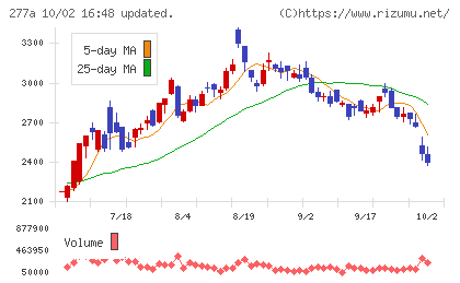 グロービングチャート