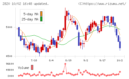 やまみチャート