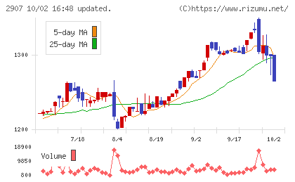 あじかんチャート