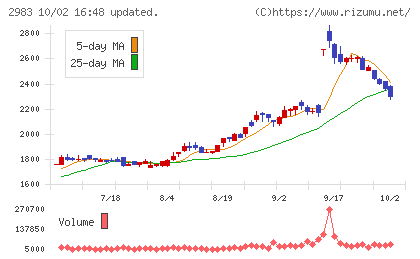 アールプランナーチャート