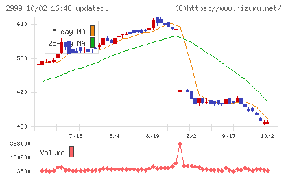 ホームポジションチャート