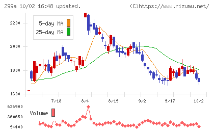 クラシルチャート