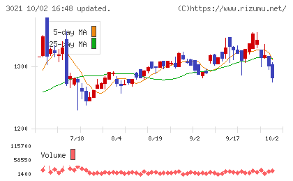 パシフィックネットチャート