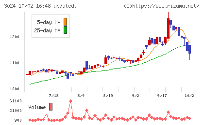 クリエイトチャート