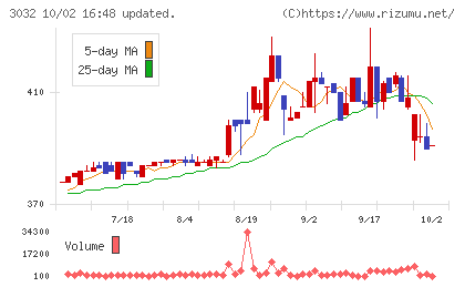 ゴルフ・ドゥチャート