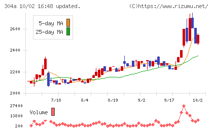 フォルシアチャート