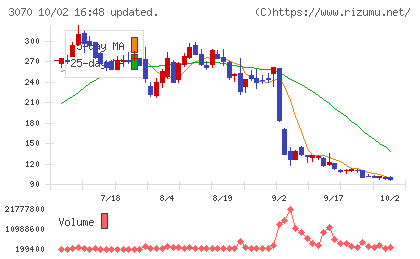 ジェリービーンズグループチャート