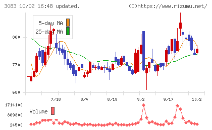 スターシーズチャート