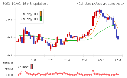 トレジャー・ファクトリーチャート