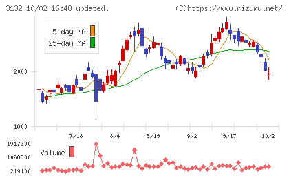 マクニカホールディングスチャート