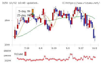 グリムスチャート