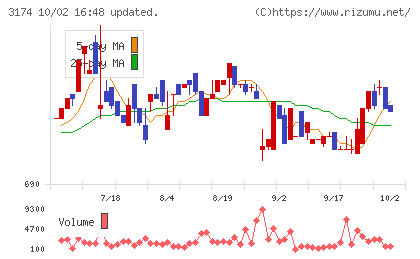 ハピネス・アンド・ディチャート