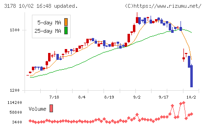 チムニーチャート