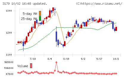 シュッピンチャート