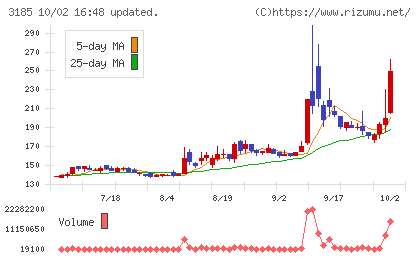 夢展望チャート