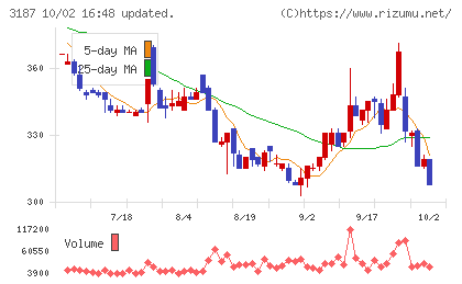 ミラタップチャート