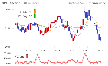 エターナルホスピタリティグループチャート