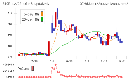 ジェネレーションパスチャート