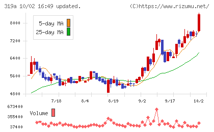 技術承継機構チャート