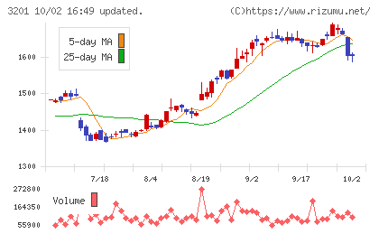 ニッケチャート