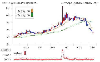 イントランスチャート