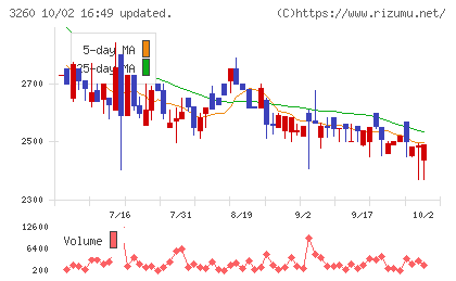 エスポアチャート