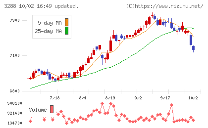 オープンハウスグループチャート