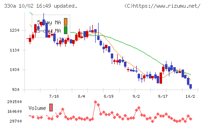 ＴａｌｅｎｔＸチャート