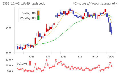明治電機工業チャート