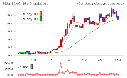 IACEトラベルチャート
