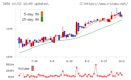 ファーストブラザーズチャート