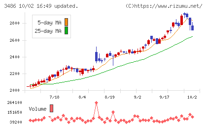 グローバル・リンク・マネジメントチャート