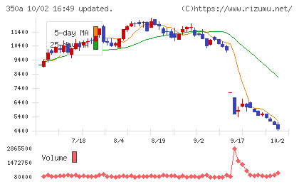 デジタルグリッドチャート