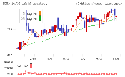 スタジオアタオチャート