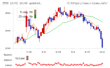 ジェイドグループチャート