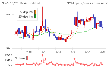 ユニフォームネクストチャート