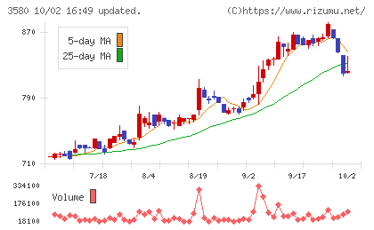小松マテーレチャート