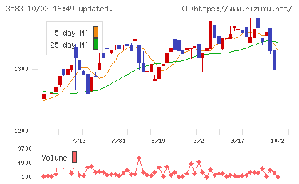 オーベクスチャート