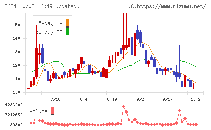 アクセルマークチャート