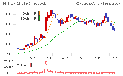 ＡＧＳチャート