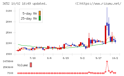 ディジタルメディアプロフェッショナルチャート