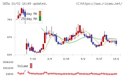 伊澤タオルチャート