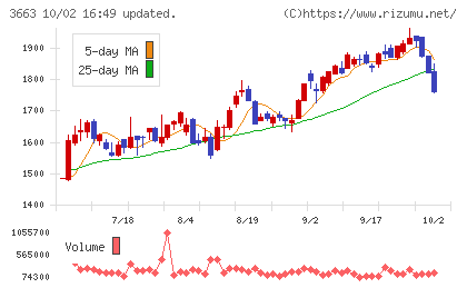 セルシスチャート