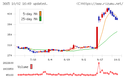 エニグモチャート