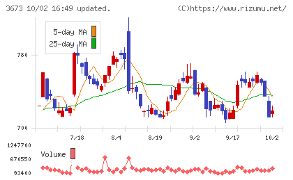 ブロードリーフチャート
