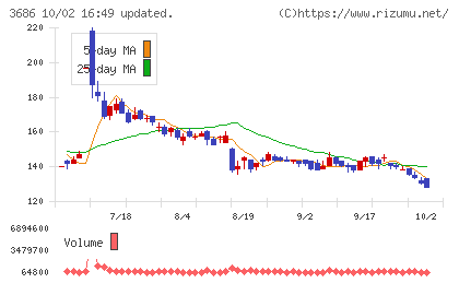 ディー・エル・イーチャート