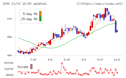 オプティムチャート