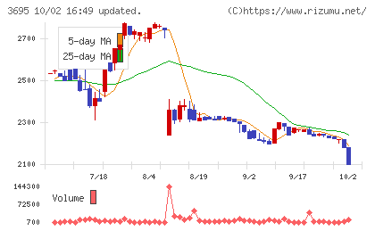 GMOプロダクトプラットフォームチャート