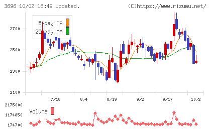 セレスチャート