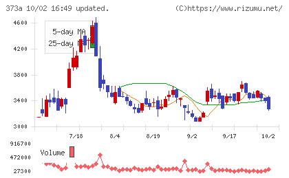 リップスチャート